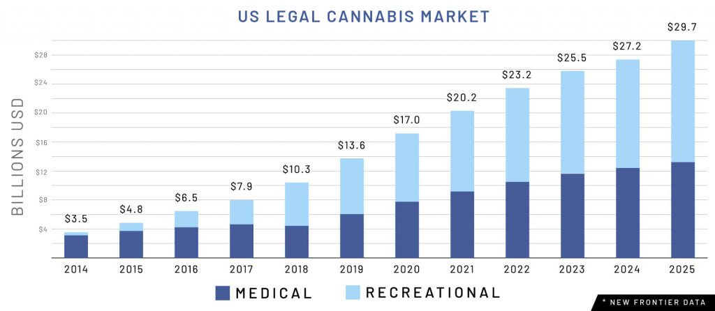 OLCC Graph